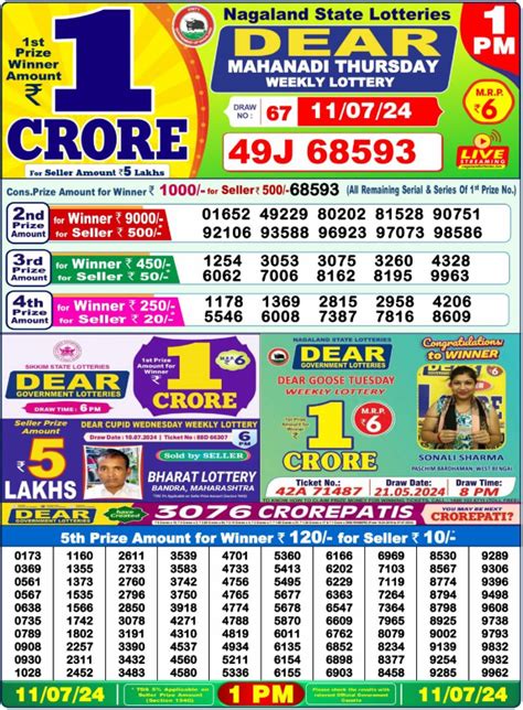 kl guessing number today|Dear 1pm – 6pm – 8pm Draw Result Date: 28.8.2024.